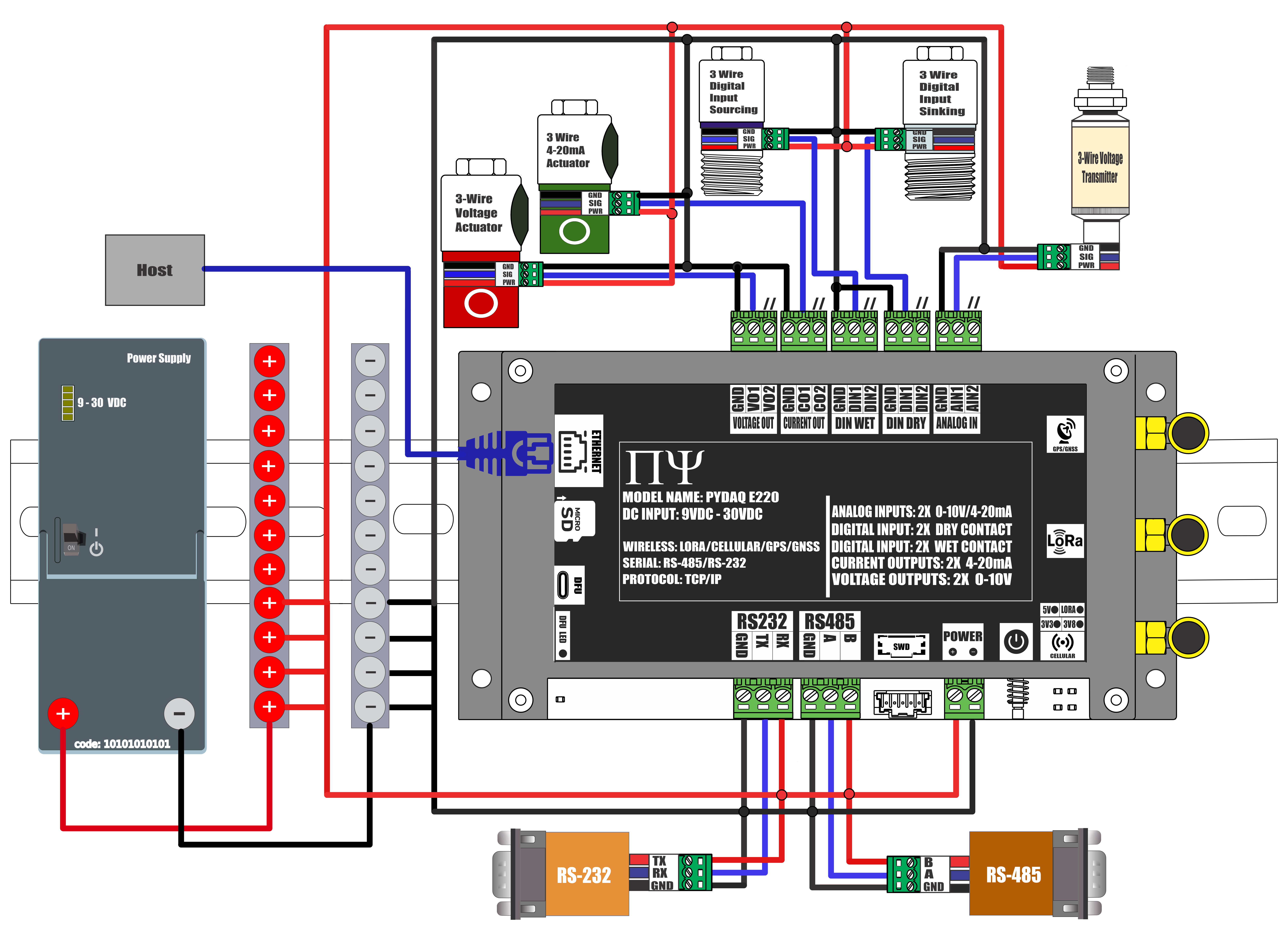 PYDAQ E220 WIRING